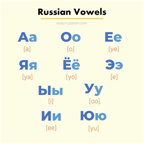 Russian Alphabet To English Pronunciation Letter Russian Alphabet
