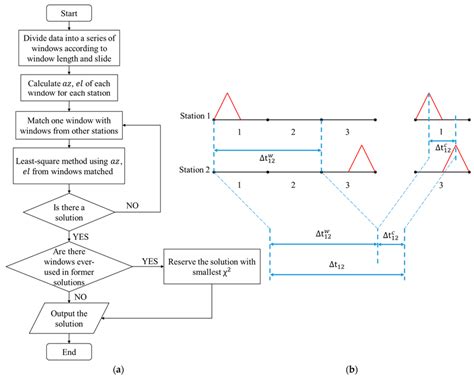 Image result for 3D Process Mapping