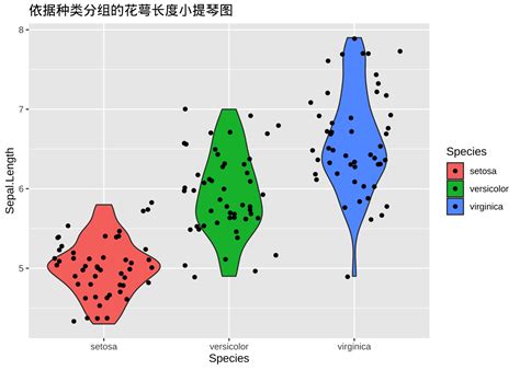 Ggplot2 Tutorial 的图像结果