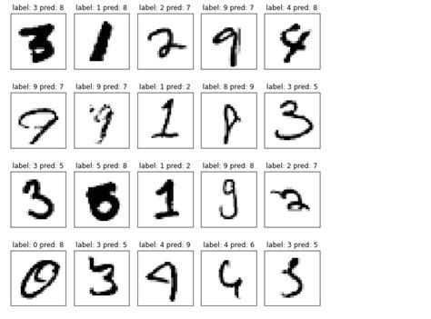 Digit Image Processing Python 的图像结果
