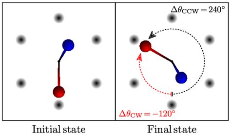 Image result for Clockwise vs Counterclockwise Rotation