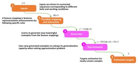 A Systematic Guide for Predicting Remaining Useful Life with Machine ...