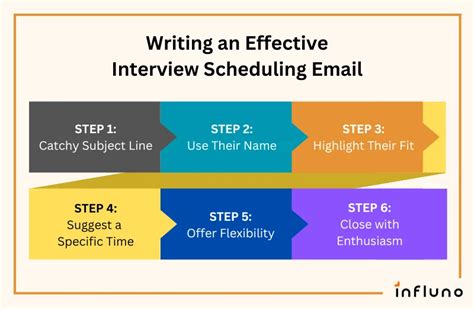 Interview Schedule. Email Sample 的图像结果