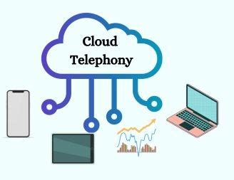 Best Cloud Telephony Service Provider India | CloudShope Technologies