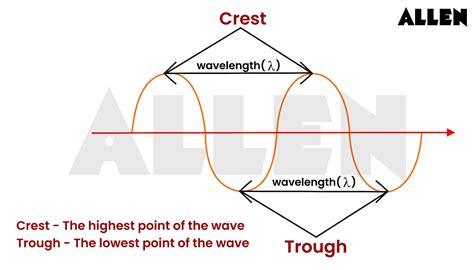 Young's Double Slit Experiment: Definition, Source Types & Principles