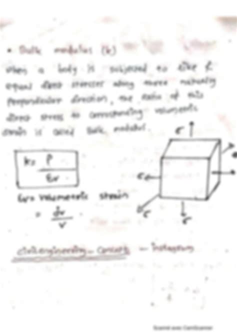 Image result for Bulk Modulus vs Young's Modulus