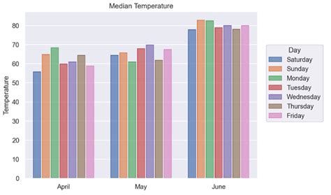 Image result for Wbdata Python How Plot Figures