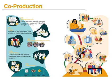 Sociable Sanctuaries | CEPT - Portfolio