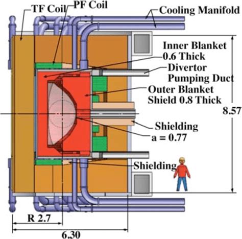 Image result for Fdf Testing