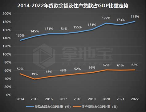 浙江人均住户贷款多少？全国排第几？2022年各省贷款余额新鲜出炉！_排名_增速_江苏