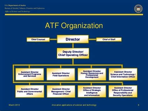 Image result for ATF Operating Structure