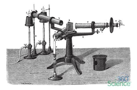 Image result for Using a Spectroscope