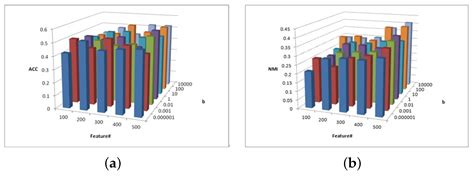 Multiview Data Clustering with Similarity Graph Learning Guided ...