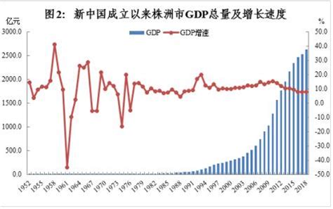 “五位一体”深化改革 株洲经济发展迈出新步伐 - 综合 - 中国网•东海资讯