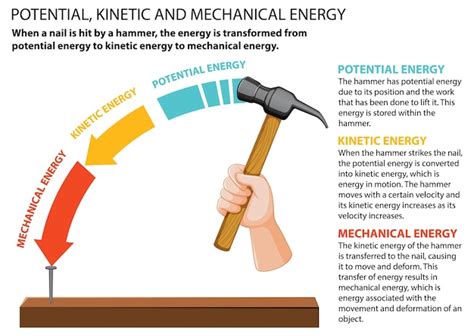 Mechanical Energy 的图像结果