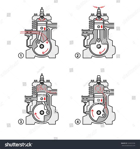 Two-Stroke Engine Animation 的图像结果