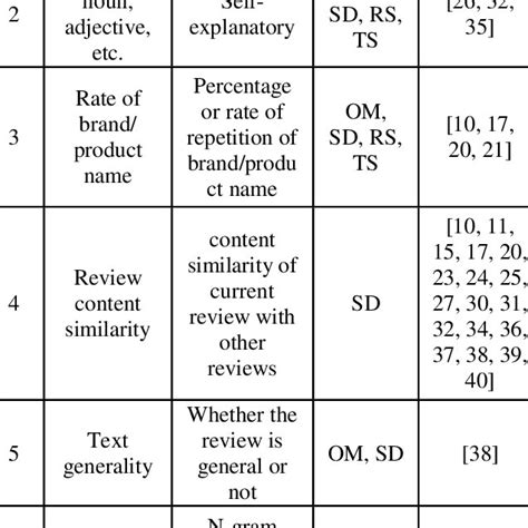 Syntactic Features 的图像结果