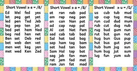 SHORT VOWEL WORDS (Free Reading Material) - Guro Tayo