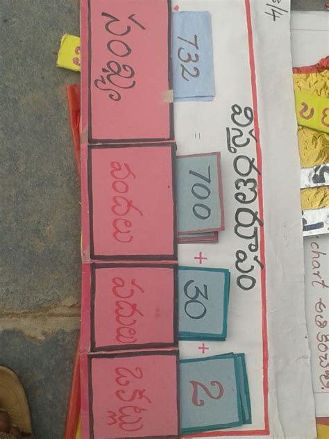 Maths TLM Teaching Learning Material Prepared by Teachers and Students