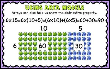 Image result for Area Model Distributive Property Worksheet