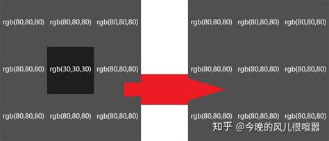 Image result for Visualization Script Example
