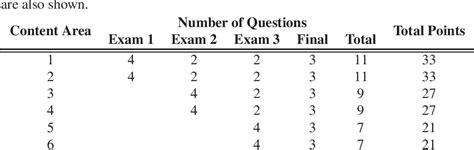 Image result for Competency-Based Grading