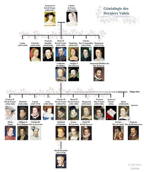 House Of Valois Family Tree at Nate Davidson blog