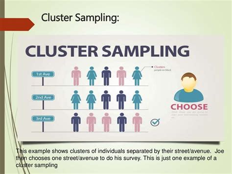 Image result for Sampling Technique Example