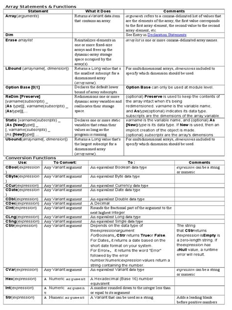Image result for Visual Basic 6 Commands