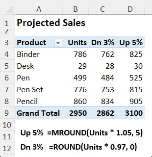 Image result for Above or below Calculated Field