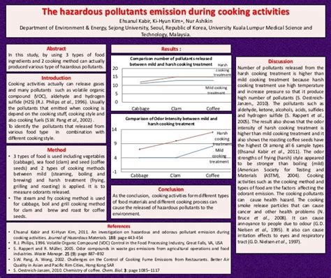 Image result for Poster Abstract Example