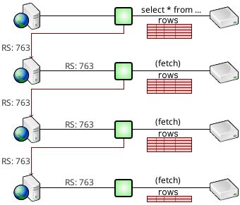Image result for SQL Relay