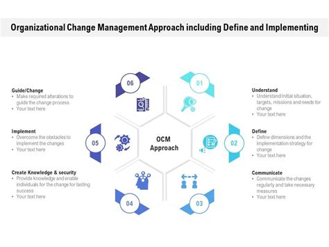 Define Change Management 的图像结果