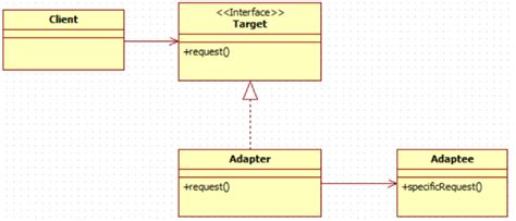 Image result for Design Patter API Spring Boot
