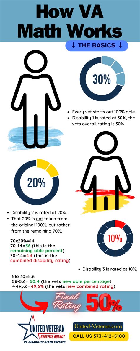 Image result for VA Math Tutorials