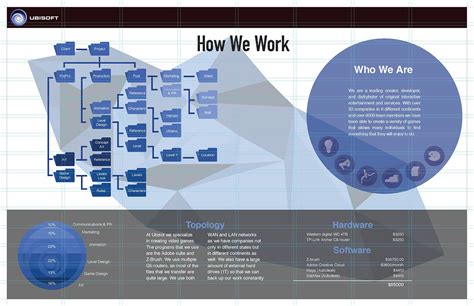 Ubisoft Tutorial 的图像结果