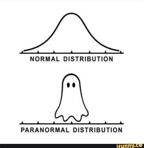 Image result for Funny Images On Probability Distribution Function