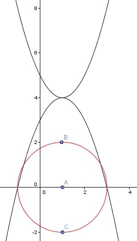 Image result for Complex Roots Graphically