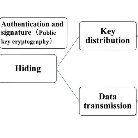 Image result for Cryptographic Algorithm Classification Using Machine Learning
