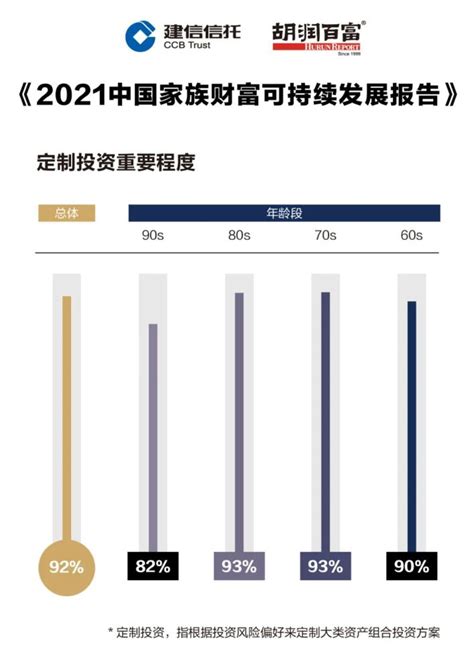 《2020胡润财富报告》：中国600万资产“富裕家庭”数量首次突破500万户_人民币