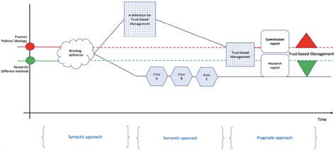 Knowledge Community 的图像结果