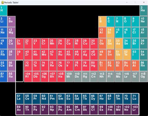 Image result for Spring Boot Periodic Table in Java