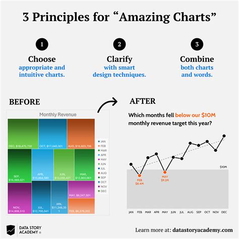 Image result for Data Sorted Visually Data Explained with a Story