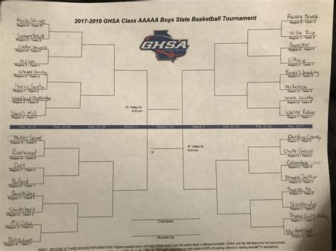 First Look: GHSA State Playoff Brackets | Sandy's Spiel