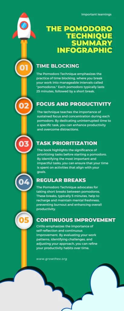 Image result for Pomodoro Approach