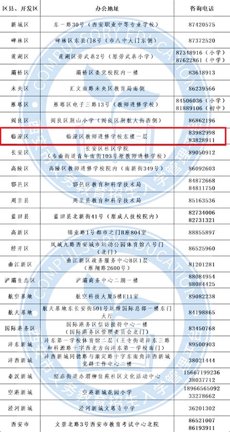 西安国际港务区2020年各校义务教育招生入学工作咨询电话_小升初网