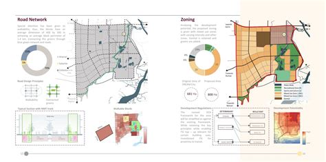 Synergizing Economy with Ecology: DREAM City TPS, Surat | CEPT - Portfolio