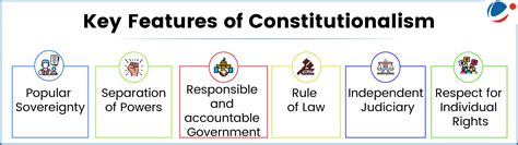 Chief Justice of Delhi High Court emphasizes Judiciary’s role in Modern ...