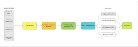 Data Power Tutorial 的图像结果
