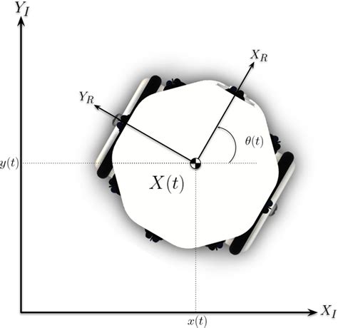 Image result for Inertial Reference Frame Dynamic